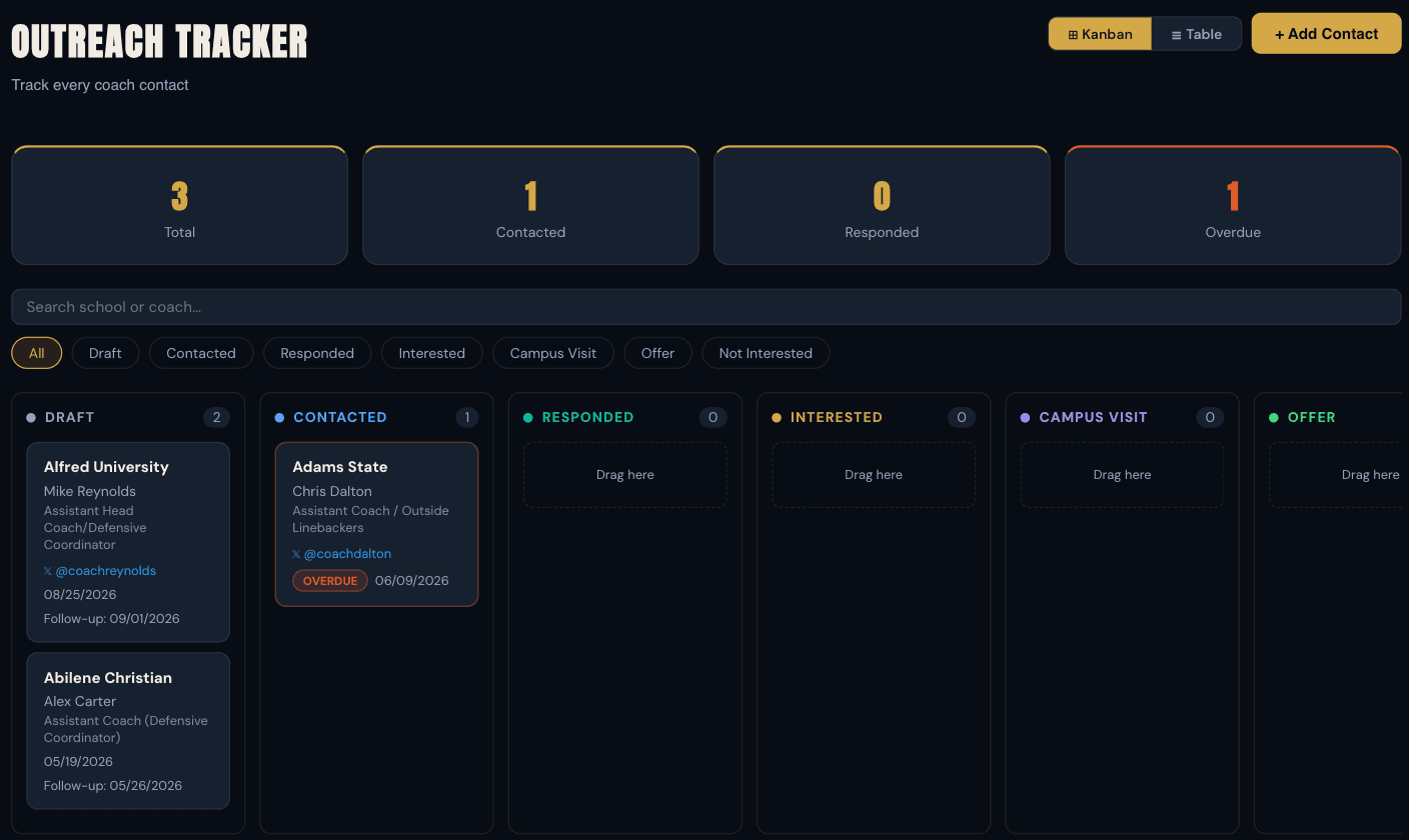 Outreach Tracker kanban board with coach contacts in Draft and Contacted columns