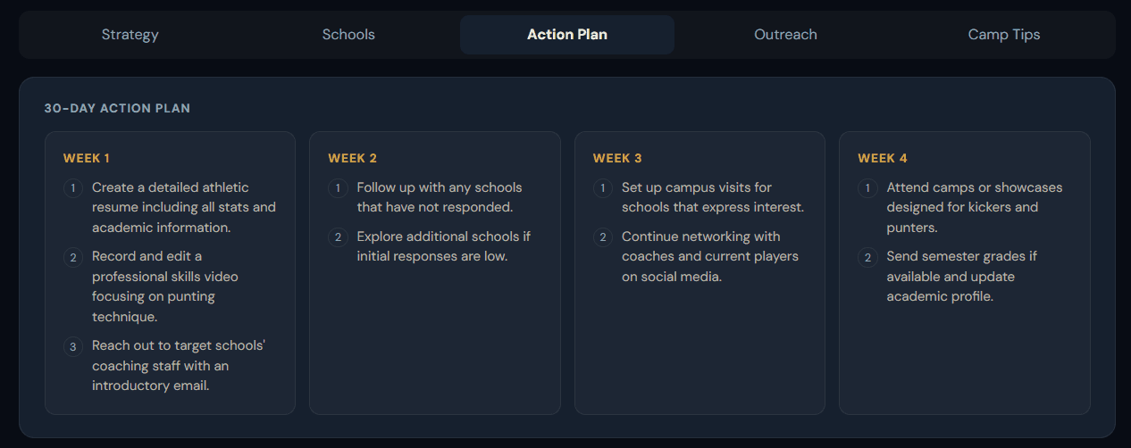 Four-week recruiting action plan generated by the AI Recruiting Advisor